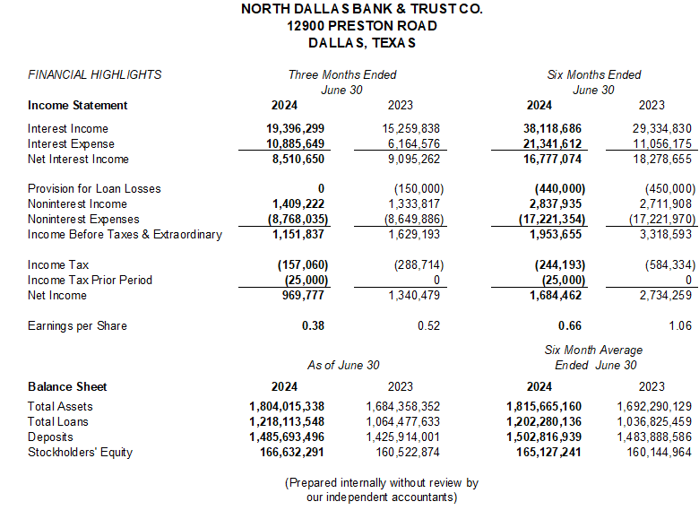 NDBT 2Q24 Financial Highlights table