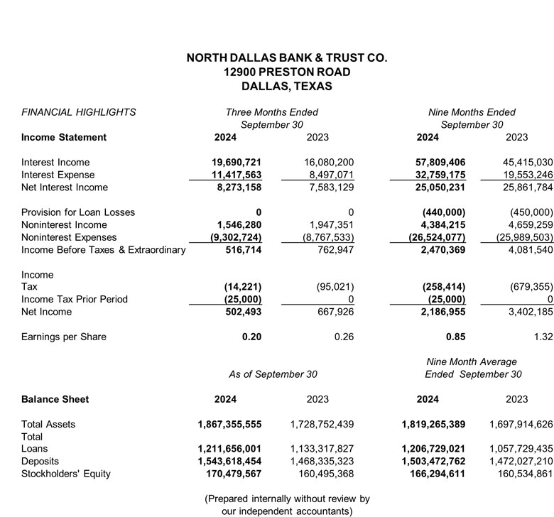 NDBT 3Q24 Financial Highlights Table