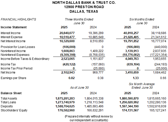 Financial highlights graph for 2Q 2025