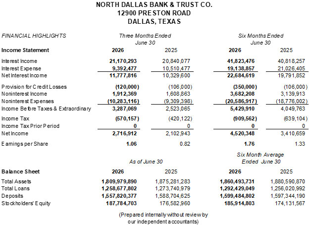 Second quarter 2026 financial highlight numbers