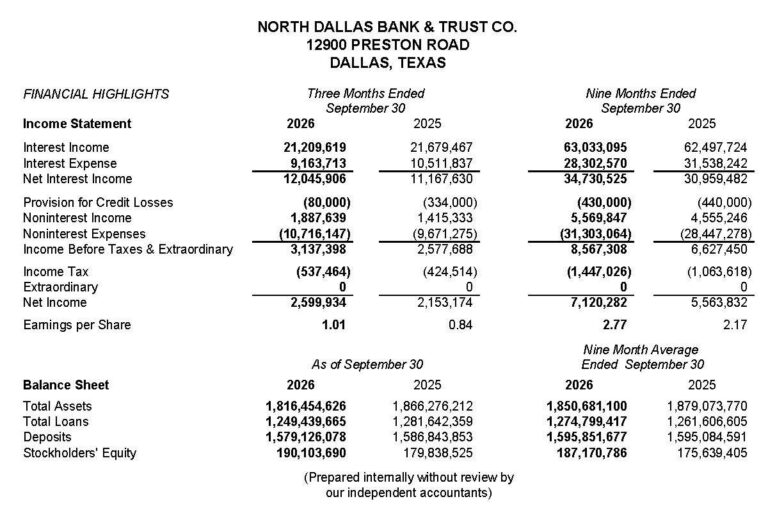 Chart showing financial highlights from 3Q 2026